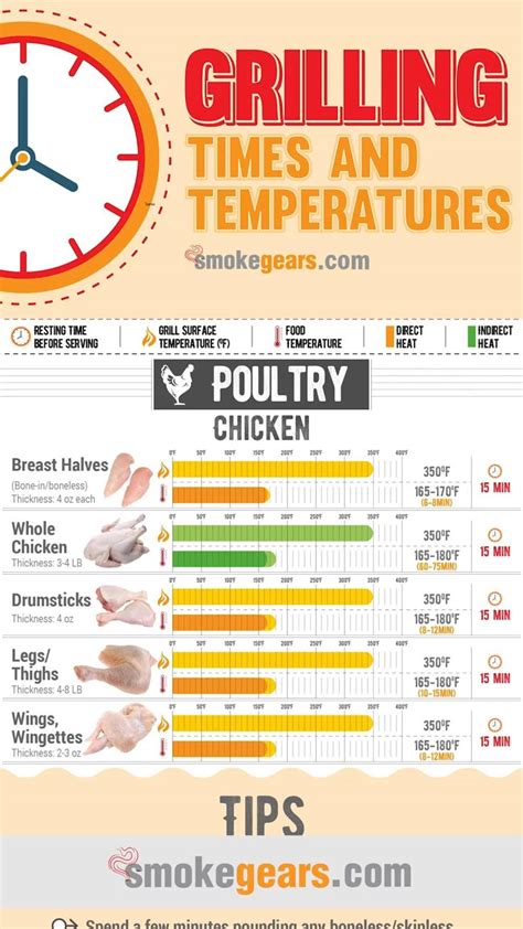 what temperature should you cook chicken on a gas grill
